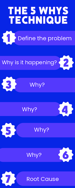 5 whys techique